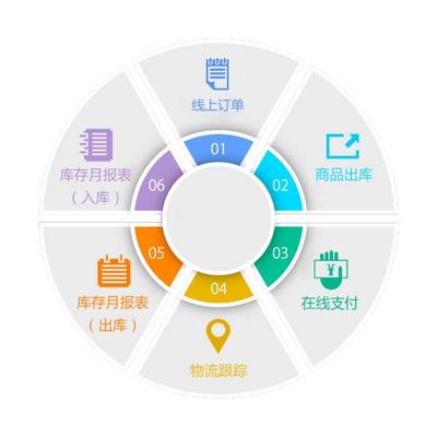 數(shù)據(jù)資產(chǎn)化 小微企業(yè)如何借助數(shù)據(jù)處理服務(wù)實(shí)現(xiàn)轉(zhuǎn)型升級(jí)