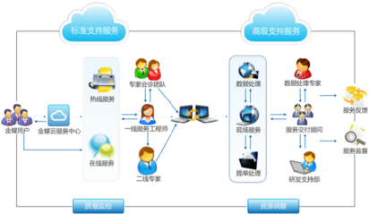 軟件開發(fā) 從需求到部署的完整流程解析