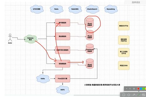 海量數(shù)據處理項目中賬號微服務與流量包數(shù)據庫表的索引規(guī)范（下）