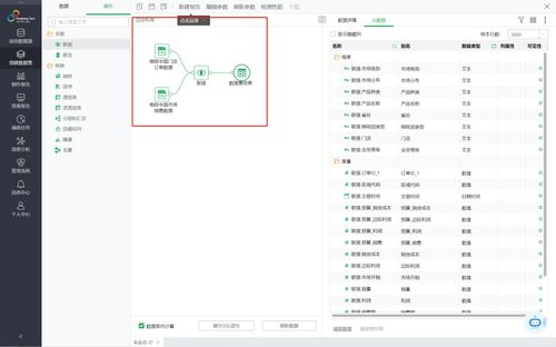 永洪自服務(wù)數(shù)據(jù)集 無(wú)需編碼，輕松實(shí)現(xiàn)強(qiáng)大數(shù)據(jù)處理