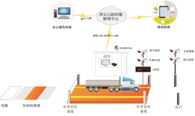 企業(yè)在源頭科技治超中數(shù)據誤報致?lián)p的軟件開發(fā)應對策略