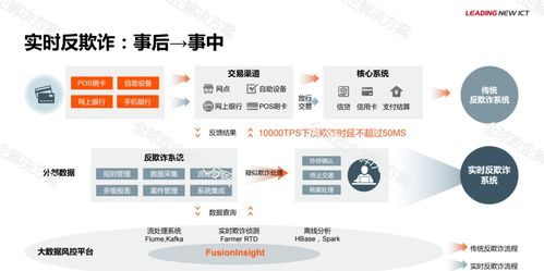 華為金融大數(shù)據解決方案 高效數(shù)據處理服務，驅動金融數(shù)字化變革