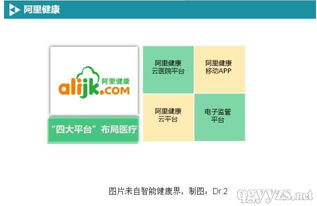 BAT布局移動醫療軟件開發 戰略、路徑與未來展望