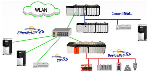 羅克韋爾Allen-Bradley 1769-L35E PLC模塊 自動化控制系統的高性能解決方案