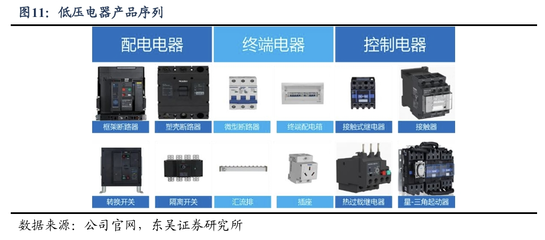 首次覆蓋 良信股份——'兩智一新'穩(wěn)增長，AIDC創(chuàng)新機(jī)推動(dòng)自動(dòng)化控制設(shè)備發(fā)展