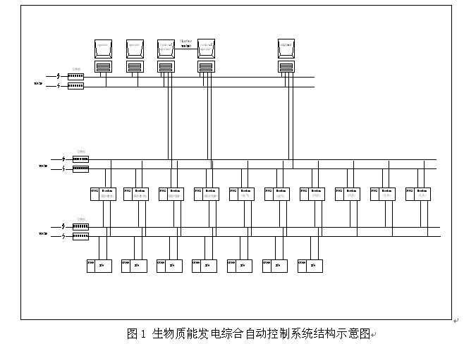 生物質能發電廠綜合自動控制技術探討