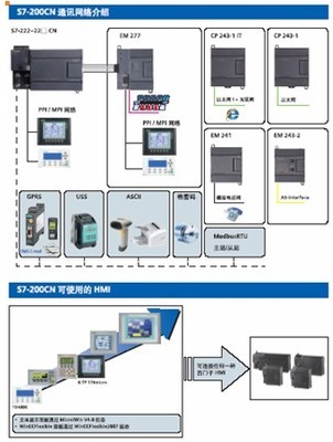 西門子S7-200CN新樣本發(fā)布，持續(xù)賦能中國工控自動(dòng)化