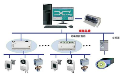自動(dòng)化控制系統(tǒng)動(dòng)態(tài)特性與動(dòng)態(tài)響應(yīng)分析詳解課件資料免費(fèi)下載