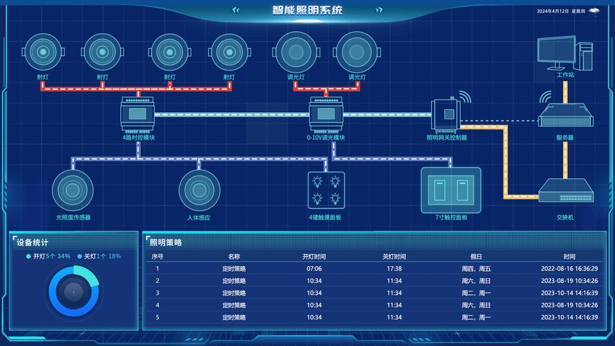 樓宇自動(dòng)化系統(tǒng) 核心功能與智能控制解析