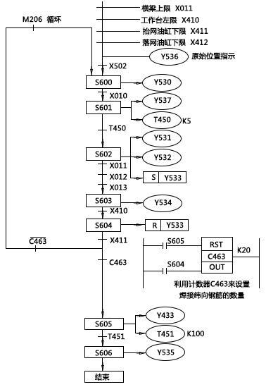 三菱PLC控制系統(tǒng) 引領(lǐng)自動(dòng)化控制設(shè)備的核心力量