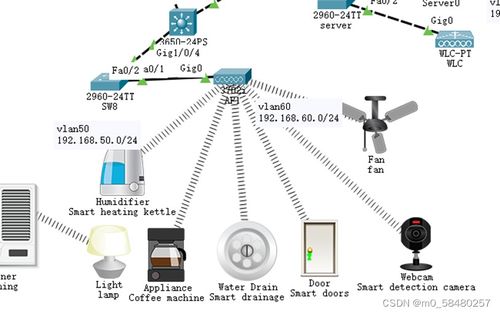 基于思科配置的智能家居自動(dòng)化與遠(yuǎn)程控制系統(tǒng)設(shè)計(jì)與實(shí)現(xiàn)
