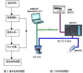 西門子機(jī)器視覺系統(tǒng)與自動(dòng)化控制設(shè)備在醫(yī)療器械行業(yè)的創(chuàng)新應(yīng)用